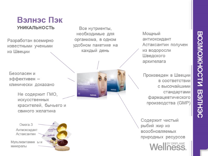 ВОЗМОЖНОСТИ ВЭЛНЭС Разработан всемирно известными учеными из Швеции Не содержит ГМО, искусственных красителей, бычьего